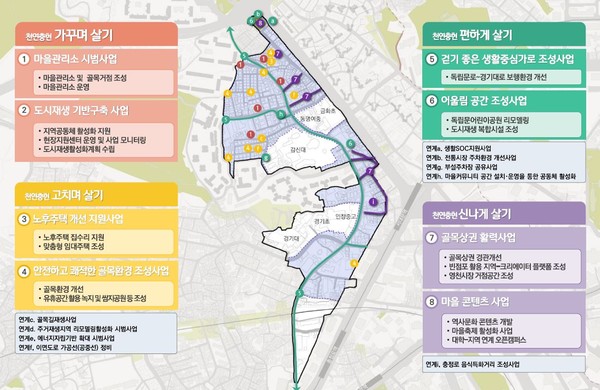 ▲ 도보로 10분, 영유아부터 청소년, 고령자 위한 '모두의 마을' 본격화.