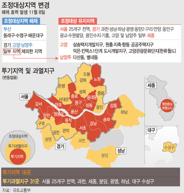 ▲ 조정대상지역 변경.(출처=뉴시스)