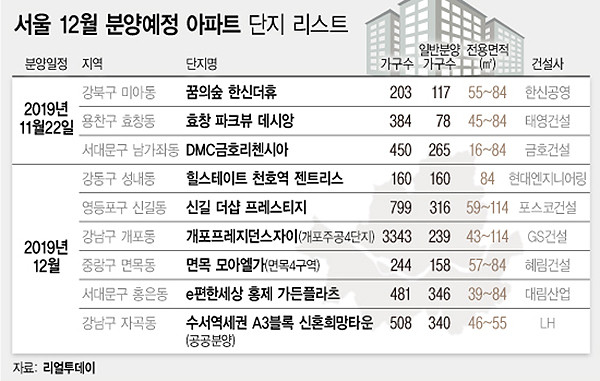 ▲ 12월 분양 예정 아파트 단지 리스트. /뉴시스