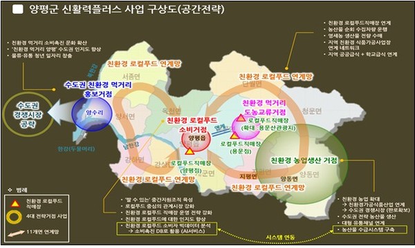 ▲ 신활력플러스사업 구상도.