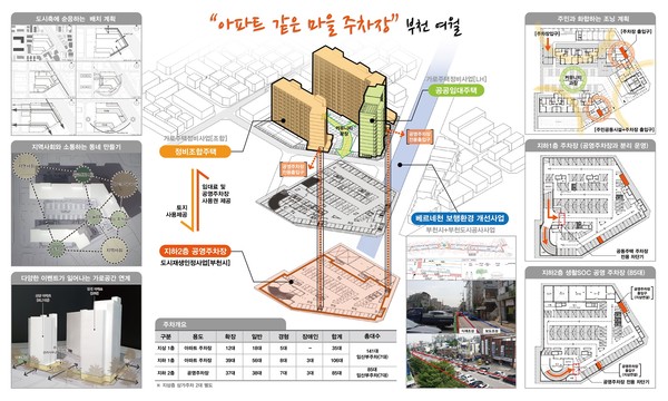 ▲ 도시재생 인정사업 공모에 선정된 사업 구상도.