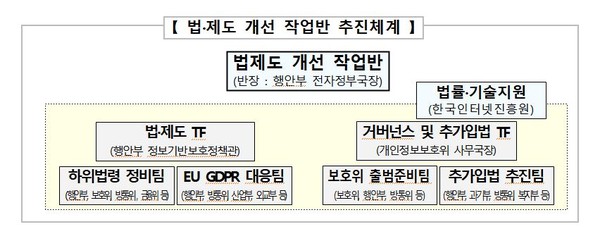 ▲ 법·제도 개선 작업반 추진체계.