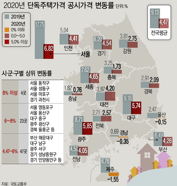 ▲ 단독주택가격 공시가격 변동률(출처=뉴시스).