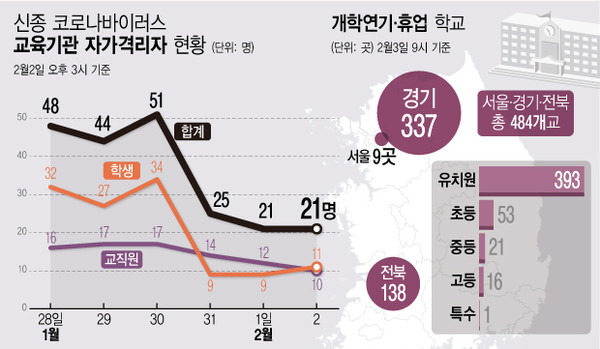 ▲ 신종 코로나 확산 우려 개학연기 현황.