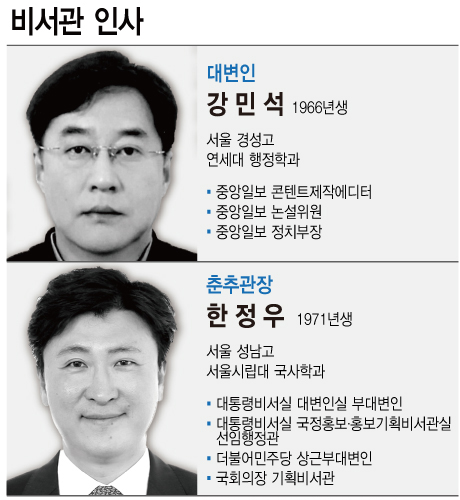 ▲ 이번에 임명된 강민석 대변인과 한정우 춘추관장.