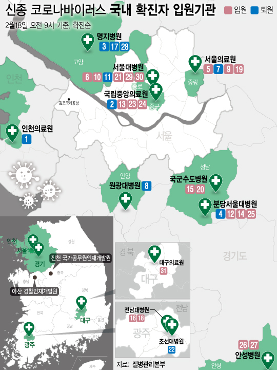 ▲ 신종 코로나바이러스 국내 확진자 입원기관. /뉴시스