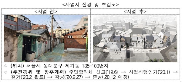 ▲ 자율주택정비사업지 전경 및 조감도./뉴시스