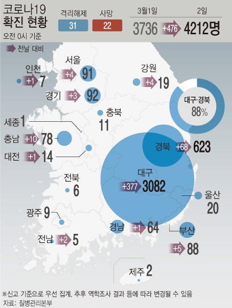 ▲ 국내 코로나19 지역별 확진 현황.