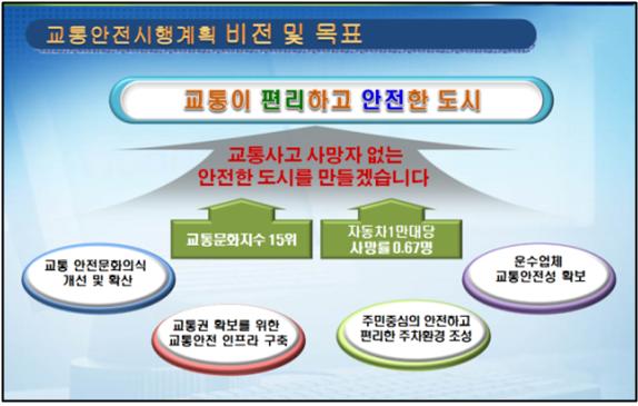 ▲ 교통안전시행계획 비전 및 목표.