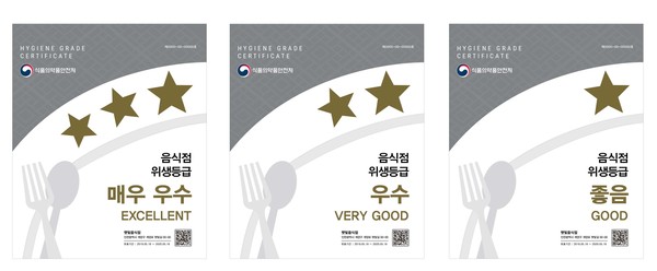 ▲ 위생등급제표지판.