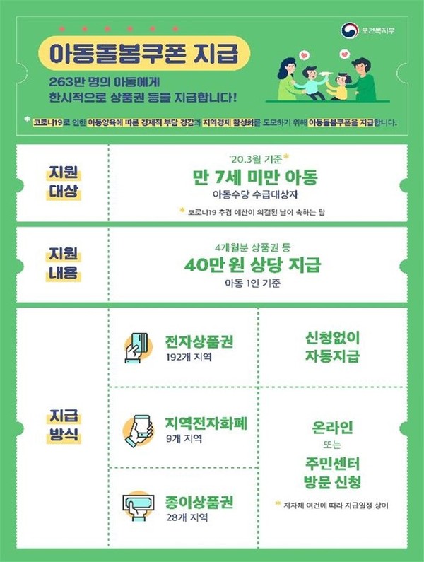 ▲ 아동돌봄쿠폰 지급 안내문.