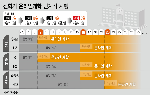 ▲ 신학기 온라인개학 계획표.