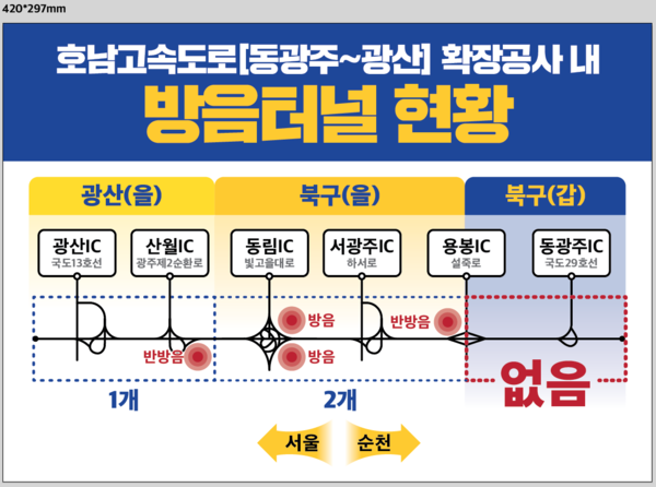 ▲ 방음터널 현황.
