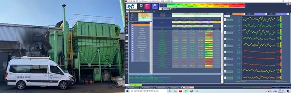▲ 실시간 대기오염물질 측정차량 및 지정악취물질 분석 모습.