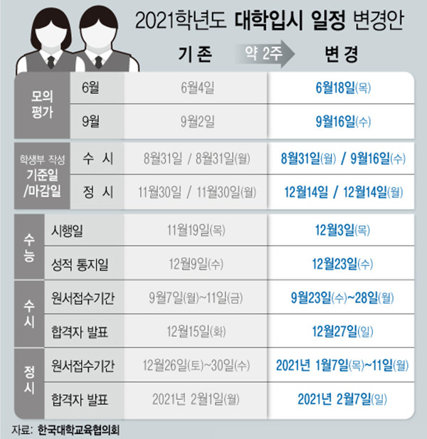 ▲ 2021학년도 대학입시 일정 주요 변경안.