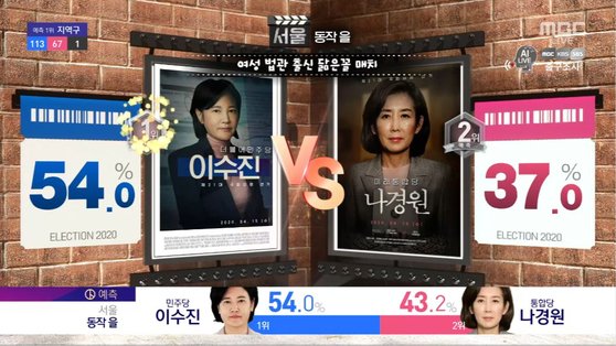 ▲ MBC 개표방송.