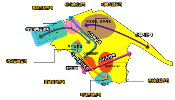 ▲ 동구 발전권역 설정 구상도.
