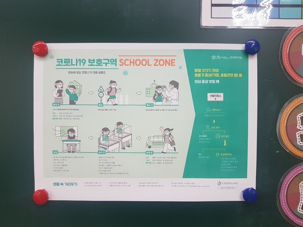 ▲ 인천시교육청에서 배포한 ‘한눈에 보는 코로나19 대응 흐름도’ 포스터.