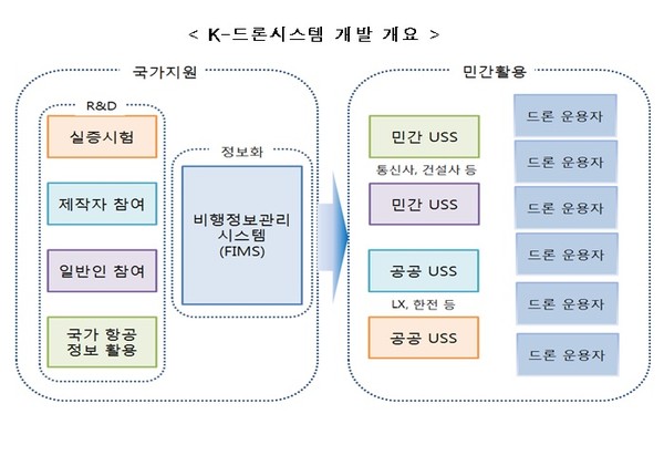 ▲ K-드론시스템 개요./뉴시스