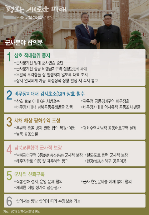 ▲ 남북 군사분야 합의문.