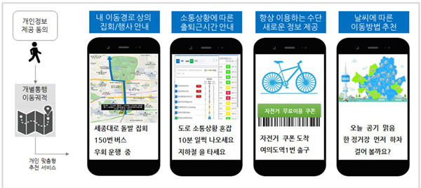 ▲ 서울시, 인공지능 기반 '개인별 맞춤교통정보' 앱서비스.