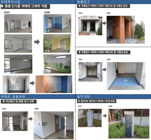 ▲ ‘공공주택 색채 유니버설디자인’ 가이드라인 적용 전과 후.