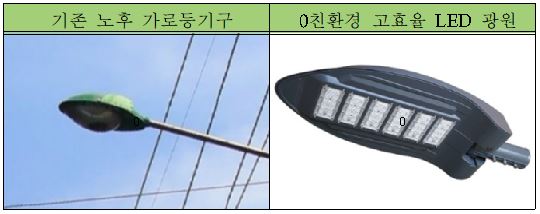 ▲ 구도심 가로등 친환경 고효율 LED 조명.