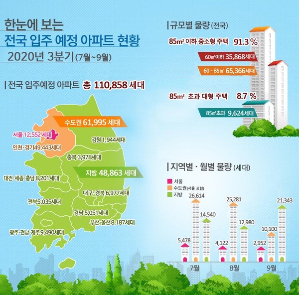 ▲ 전국 입주 예정 아파트 현황./뉴시스