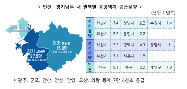 ▲ 수도권 권역별 공공택지 공급물량.