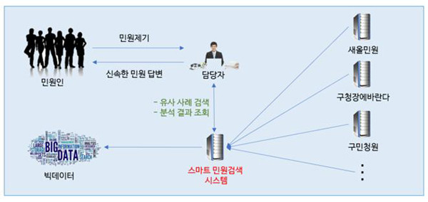 ▲ 시스템 흐름도.