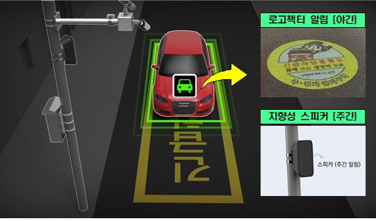 ▲ 불법주정차 알림이 시스템 작동 개념도.