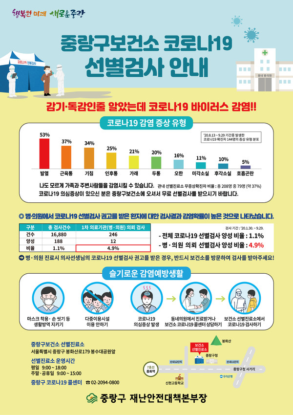 ▲ 코로나19 감염증상 유형을 담은 포스터.