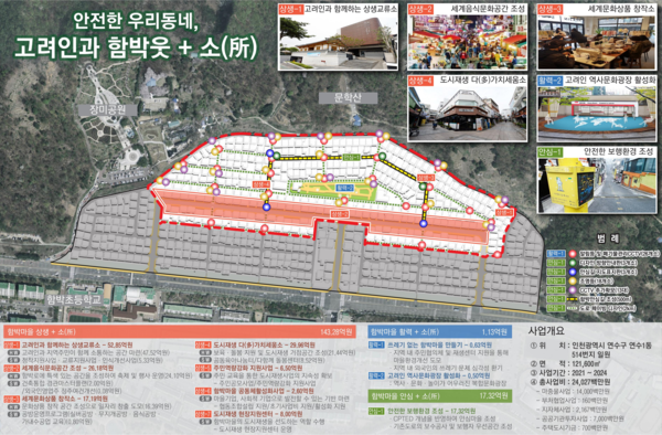 ▲ 함박마을 사업 구상도.