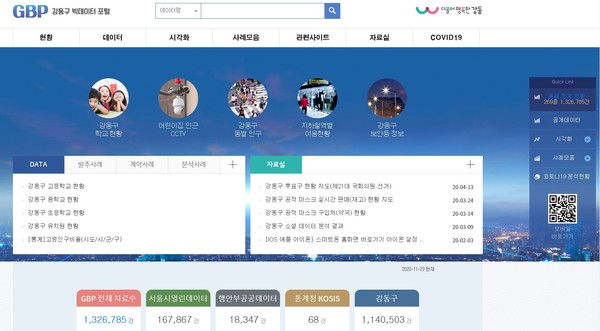 GBP 강동구 빅데이터 포털