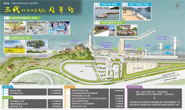 인천 중구 삼목항 어촌뉴딜300 공모에 선정 총사업비 107억 원 확보