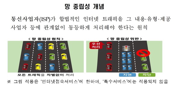 ▲ 망 중립성 개념. /뉴시스