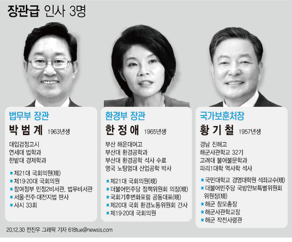 ▲ 법무부 장관 박범계, 환경부 장관 한정애, 국가보훈처장 황기철 임명. /뉴시스