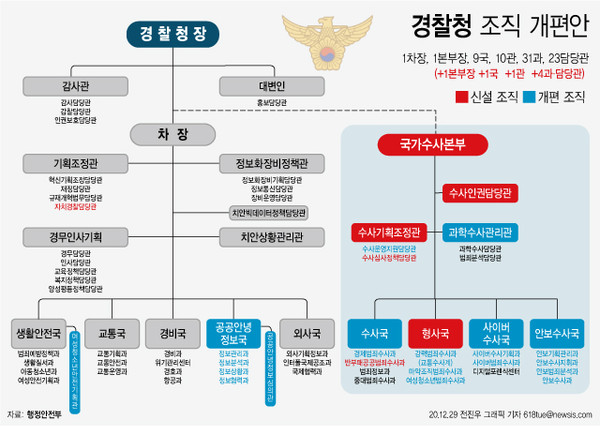 ▲ 경찰청 조직 개편안. /뉴시스