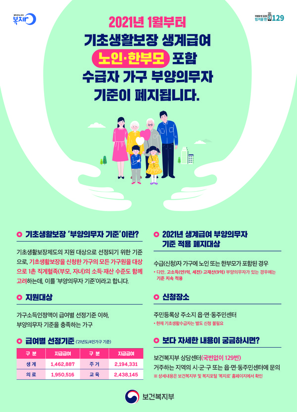 생계급여 부양의무자 기준 낮추어