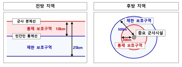 ▲ 군사시설 보호구역. /뉴시스