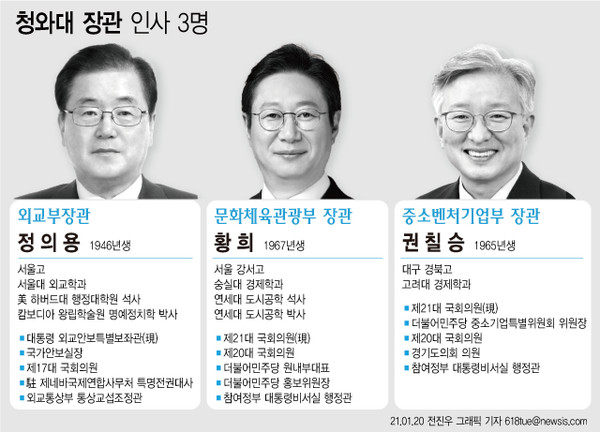 ▲ 외교 장관 후보자 정의용, 중기 장관 후보자 권칠승, 문체 장관 후보자 황희. /뉴시스