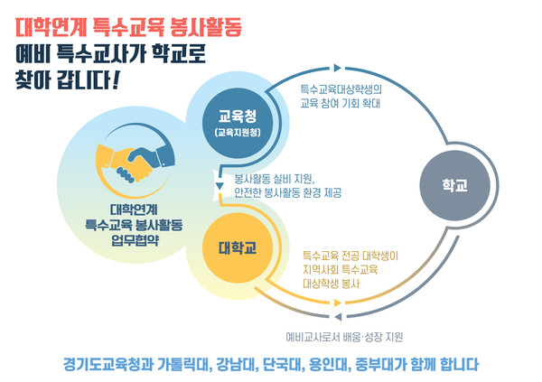 ▲ 특수교육 봉사활동에 관한 참고자료.