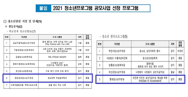 여성가족부 청소년프로그램 공모사업 선정