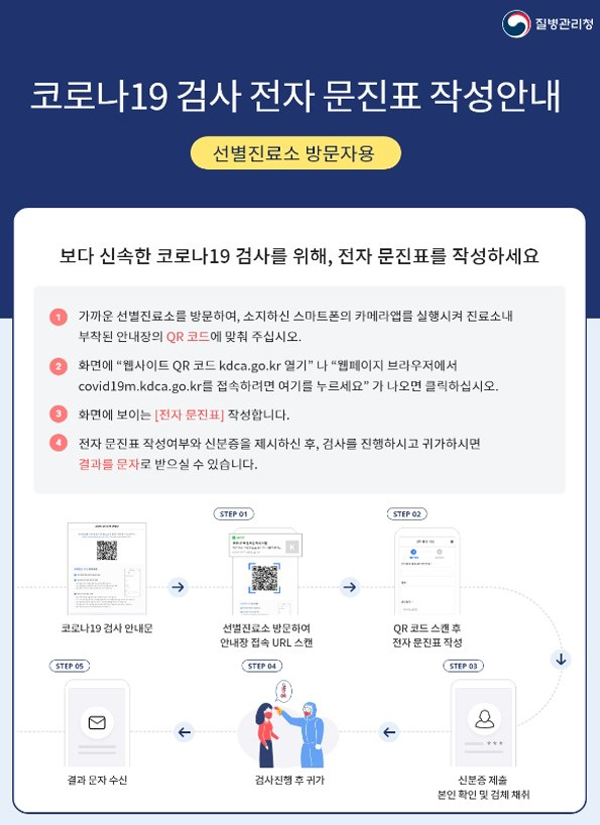▲ 선별진료소 전자문진 안내문.