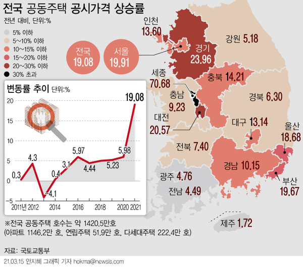 ▲ 전국 공동주택 공시가격 상승률. /뉴시스