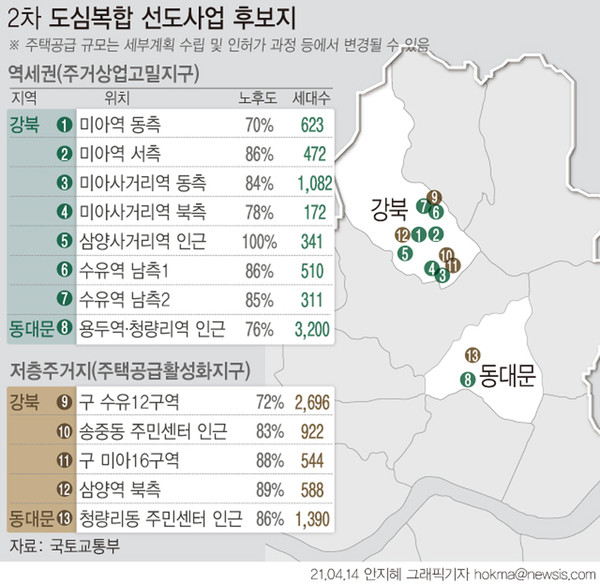 ▲ 미아·수유·용두동 등 역세권 고밀개발 후보지. /뉴시스