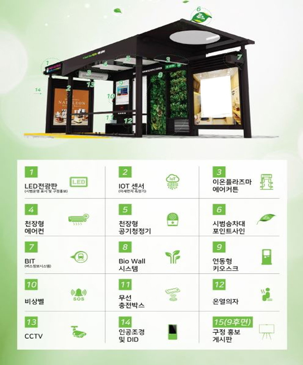 ▲ 스마트쉘터 이미지 사진.