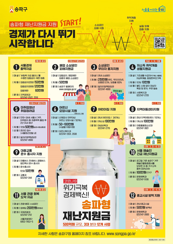 ▲ 송파형재난지원금 홍보물.
