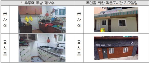 ▲ 공동이용시설 개보수 사업 사례.