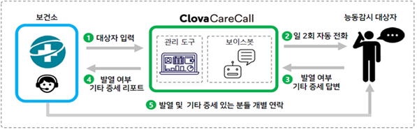 남동구 인공지능 케어콜 서비스